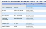 Seconda, girone G Seconda, girone G